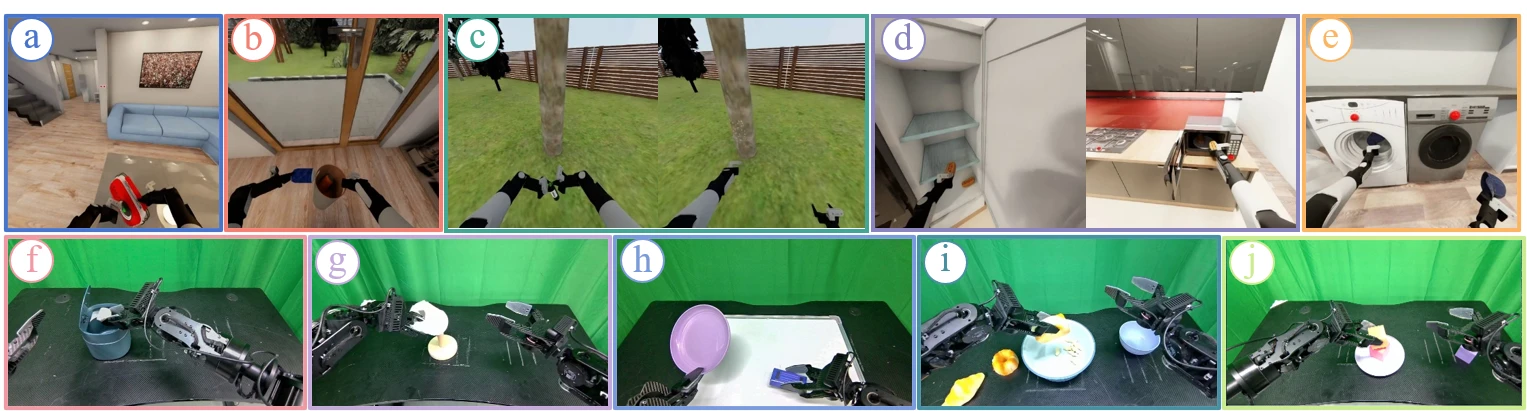 ForesightFlow paper Figure 3: the complete evaluation suite of five simulated household tasks and five real-world bimanual manipulation tasks.