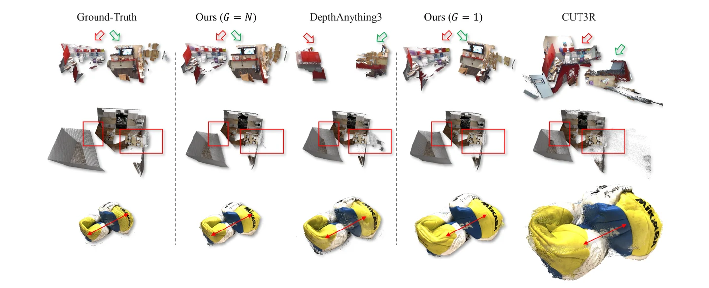 UniT paper Figure 8: qualitative 3D reconstruction comparisons, with ground truth and online and offline predictions at consistent scene scales.